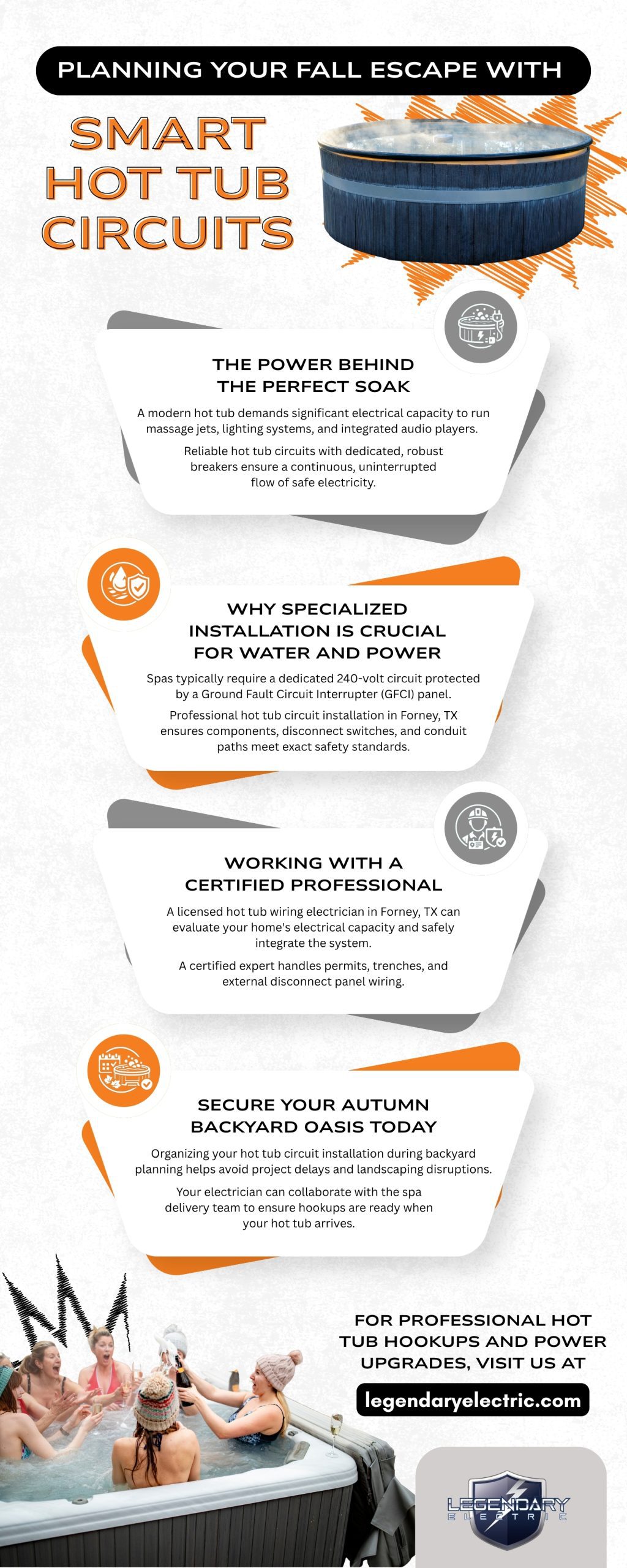 Infographic explaining smart hot tub circuits for safe fall spa use, covering dedicated electrical capacity, 240-volt GFCI protection, certified hot tub wiring electricians, and professional installation services from Legendary Electric in Forney, Texas.