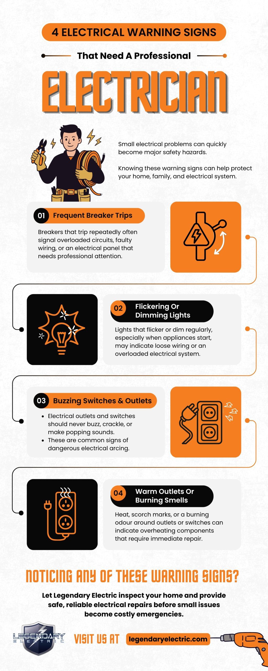 Infographic highlighting four electrical warning signs requiring professional electrician services, including frequent breaker trips, flickering lights, buzzing outlets, and overheating issues. Designed to help homeowners identify electrical hazards and seek safe residential electrical repairs.