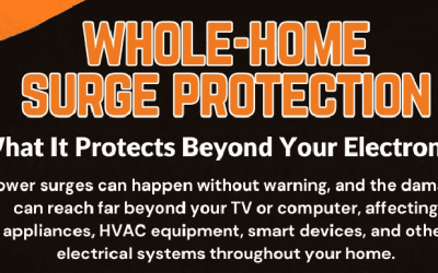 Whole-Home Surge Protection: What It Protects Beyond Your Electronics